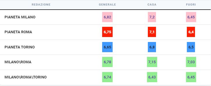 Ngonge al Napoli: come cambia l